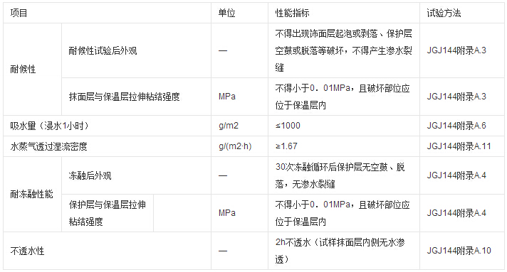 �r���≦�Ᵽ��ϵ�y(t��ng)������ָ��(bi��o)