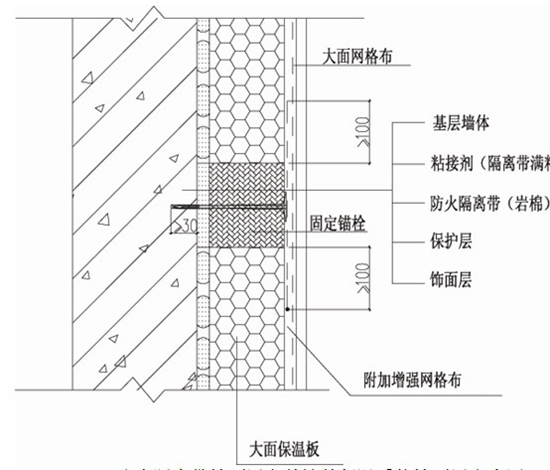 ʢ�����ز���